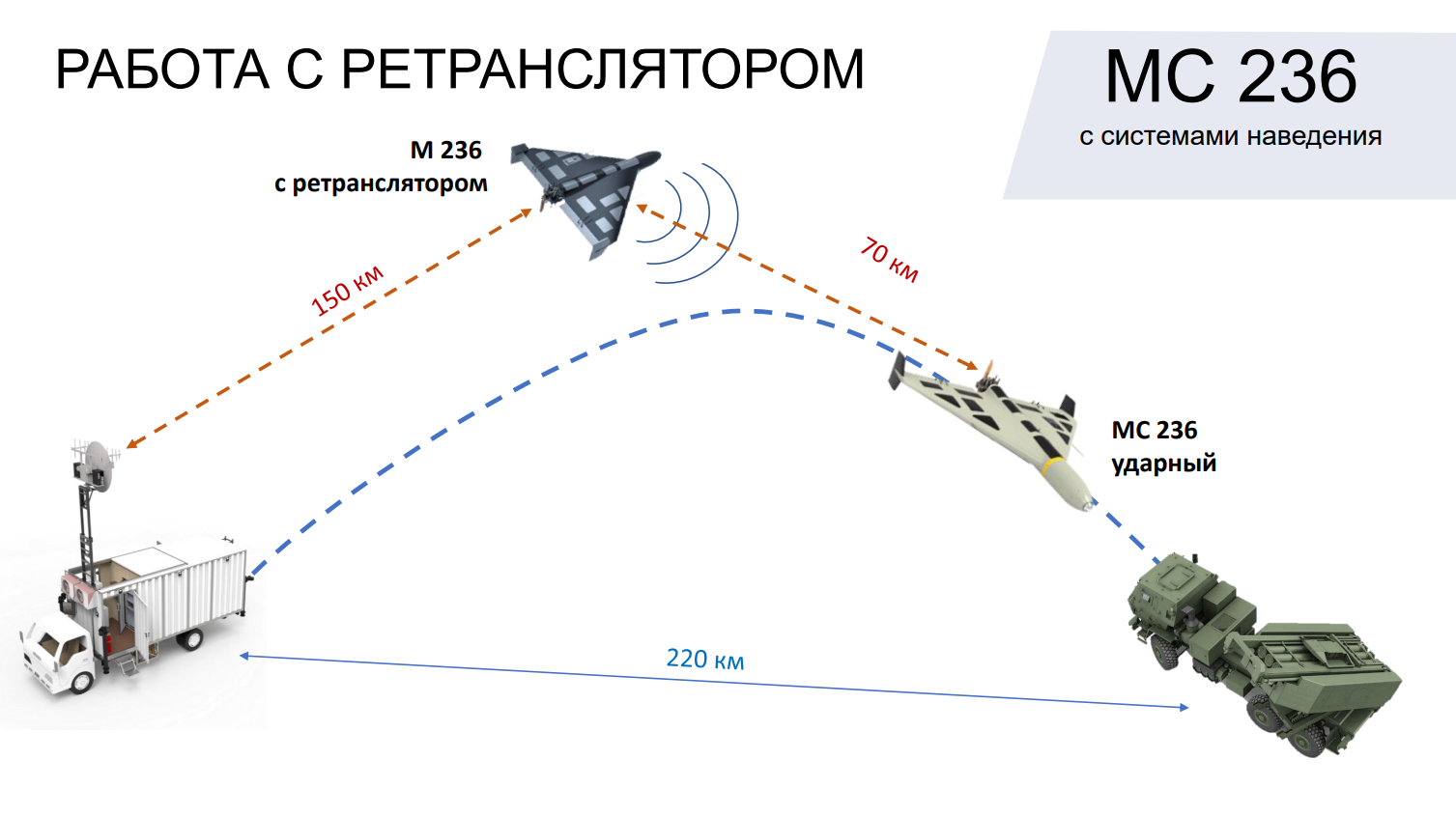 Từ 'phát hiện' mới của phía Ukraine, hé lộ cách 'hỏa thần' HIMARS sắp bị Nga lùng diệt?- Ảnh 4. Từ 'phát hiện' mới của phía Ukraine, hé lộ cách 'hỏa thần' HIMARS sắp bị Nga lùng diệt?- Ảnh 4.