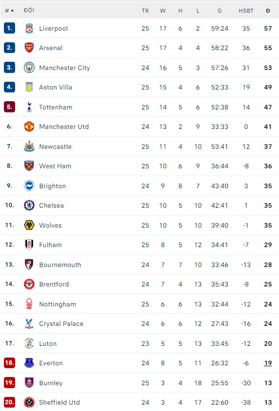 Gây sốc trước Man City, Chelsea mang tin vui tới cho Liverpool và Arsenal- Ảnh 3.