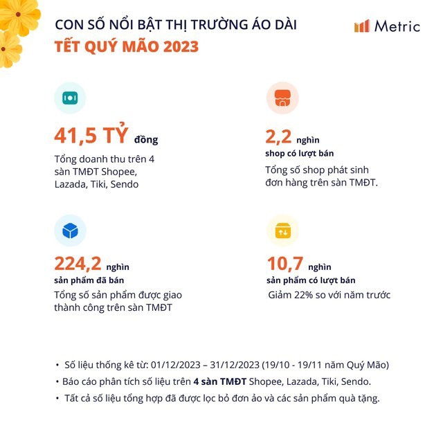 Một mặt hàng Tết được người Việt chi gần 42 tỷ để mua trên mạng- Ảnh 1.