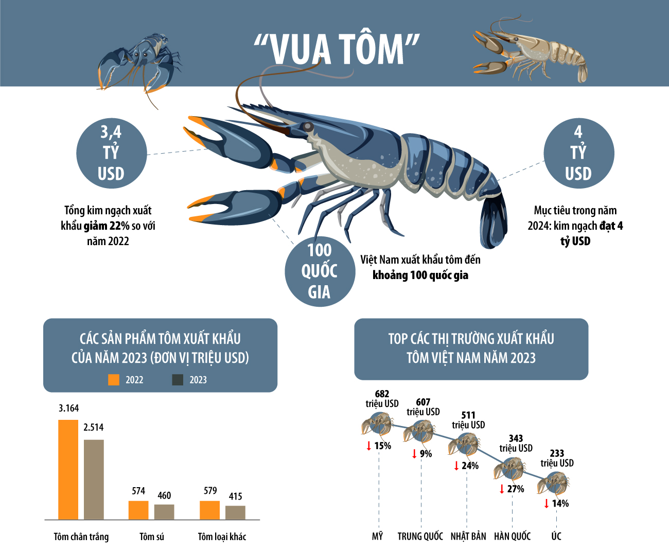 Tự hào Việt Nam: Top 5 mặt hàng 