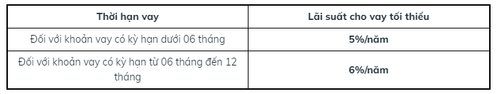 Ngân hàng lớn đầu tiên công khai lãi suất cho vay: Ở mức nào so với lãi suất tiền gửi?- Ảnh 1. Ngân hàng lớn đầu tiên công khai lãi suất cho vay: Ở mức nào so với lãi suất tiền gửi?- Ảnh 1.