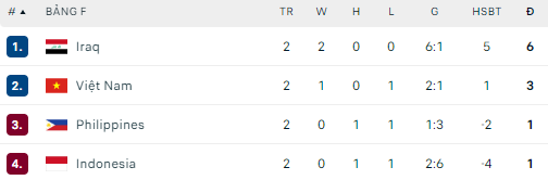 Indonesia 1-0 Việt Nam: Trận thua đáng tiếc của tuyển Việt Nam- Ảnh 14.