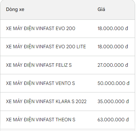 Mẫu xe máy điện rẻ nhất của VinFast dùng đi làm 5-10km tốn cùng lắm 1.000 đồng: Vẫn có một nhược điểm!- Ảnh 1. Mẫu xe máy điện rẻ nhất của VinFast dùng đi làm 5-10km tốn cùng lắm 1.000 đồng: Vẫn có một nhược điểm!- Ảnh 1.