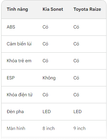 Không phải mẫu xe 