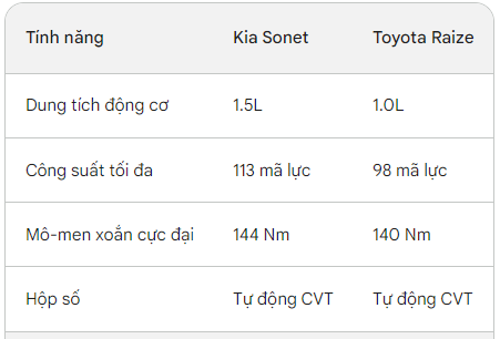 Không phải mẫu xe 