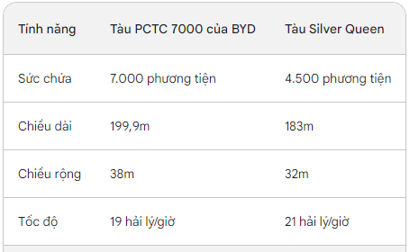 Siêu tàu chở ô tô VinFast và BYD: Dù lớn cỡ nào cũng phải tuyệt đối tránh một điều khi tài xế lái xe lên- Ảnh 6. Siêu tàu chở ô tô VinFast và BYD: Dù lớn cỡ nào cũng phải tuyệt đối tránh một điều khi tài xế lái xe lên- Ảnh 6.