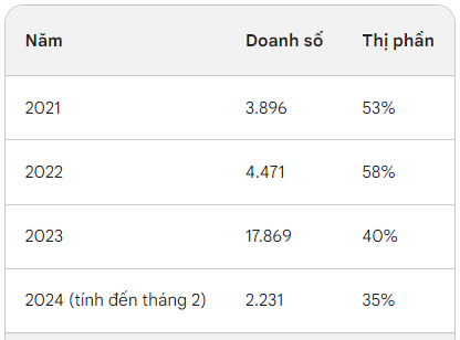 Nghịch lý: Bị người Nhật khai tử vì ế ẩm, mẫu xe Toyota này vẫn Nghịch lý: Bị người Nhật khai tử vì ế ẩm, mẫu xe Toyota này vẫn