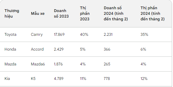 Nghịch lý: Bị người Nhật khai tử vì ế ẩm, mẫu xe Toyota này vẫn Nghịch lý: Bị người Nhật khai tử vì ế ẩm, mẫu xe Toyota này vẫn