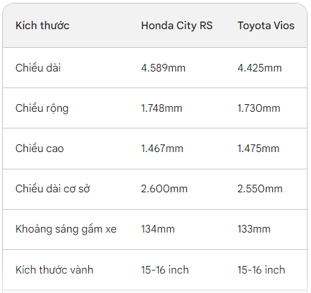 Giảm giá gần 100 triệu, Honda City lần đầu tiên Giảm giá gần 100 triệu, Honda City lần đầu tiên