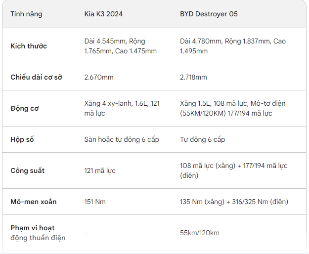 Chỉ 1.3 lít/100km, mẫu xe này được đăng ký sở hữu trí tuệ ở Việt Nam, giá cực 'sốc' chỉ hơn 260 triệu- Ảnh 7.