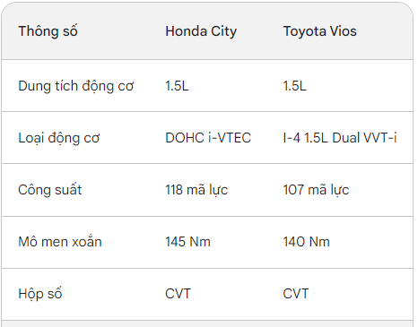 Giảm giá gần 100 triệu, Honda City lần đầu tiên 