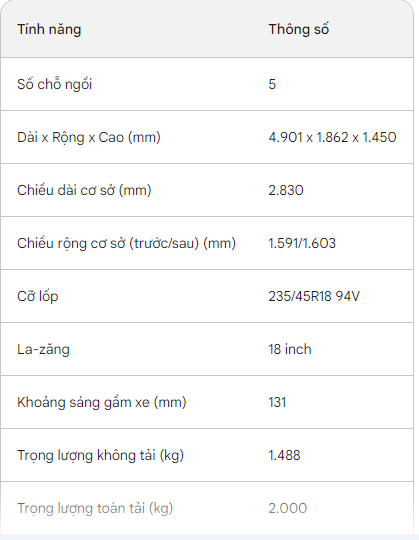 Thuộc Top bán chạy nhất thế giới, 