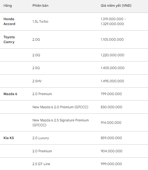 Thuộc Top bán chạy nhất thế giới, Thuộc Top bán chạy nhất thế giới,