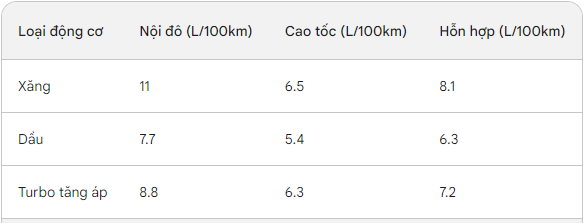 Với tầm giá 900 triệu: Xe nào hấp dẫn nhất phân khúc xe gầm cao?- Ảnh 2. Với tầm giá 900 triệu: Xe nào hấp dẫn nhất phân khúc xe gầm cao?- Ảnh 2.