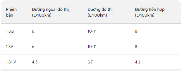Với tầm giá 900 triệu: Xe nào hấp dẫn nhất phân khúc xe gầm cao?- Ảnh 8. Với tầm giá 900 triệu: Xe nào hấp dẫn nhất phân khúc xe gầm cao?- Ảnh 8.