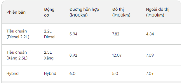 Với tầm giá 1 tỷ, mẫu xe 7 chỗ nào rộng rãi, mạnh mẽ, an toàn và tiết kiệm nhiên liệu nhất hiện nay?- Ảnh 2. Với tầm giá 1 tỷ, mẫu xe 7 chỗ nào rộng rãi, mạnh mẽ, an toàn và tiết kiệm nhiên liệu nhất hiện nay?- Ảnh 2.