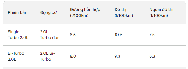 Với tầm giá 1 tỷ, mẫu xe 7 chỗ nào rộng rãi, mạnh mẽ, an toàn và tiết kiệm nhiên liệu nhất hiện nay?- Ảnh 4. Với tầm giá 1 tỷ, mẫu xe 7 chỗ nào rộng rãi, mạnh mẽ, an toàn và tiết kiệm nhiên liệu nhất hiện nay?- Ảnh 4.