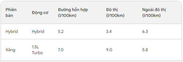 Với tầm giá 1 tỷ, mẫu xe 7 chỗ nào rộng rãi, mạnh mẽ, an toàn và tiết kiệm nhiên liệu nhất hiện nay?- Ảnh 5. Với tầm giá 1 tỷ, mẫu xe 7 chỗ nào rộng rãi, mạnh mẽ, an toàn và tiết kiệm nhiên liệu nhất hiện nay?- Ảnh 5.