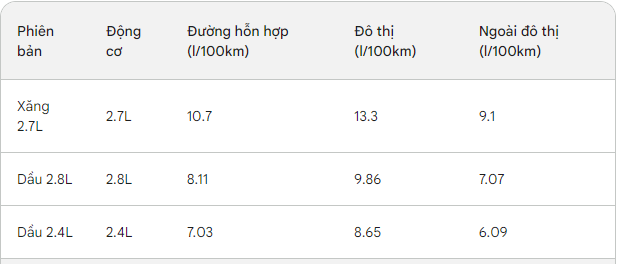 Với tầm giá 1 tỷ, mẫu xe 7 chỗ nào rộng rãi, mạnh mẽ, an toàn và tiết kiệm nhiên liệu nhất hiện nay?- Ảnh 6.