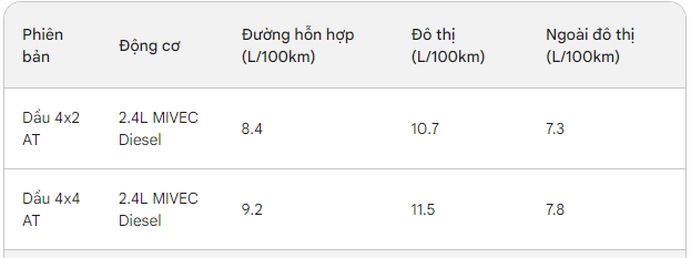 Với tầm giá 1 tỷ, mẫu xe 7 chỗ nào rộng rãi, mạnh mẽ, an toàn và tiết kiệm nhiên liệu nhất hiện nay?- Ảnh 7.