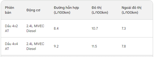 Với tầm giá 1 tỷ, mẫu xe 7 chỗ nào rộng rãi, mạnh mẽ, an toàn và tiết kiệm nhiên liệu nhất hiện nay?- Ảnh 7. Với tầm giá 1 tỷ, mẫu xe 7 chỗ nào rộng rãi, mạnh mẽ, an toàn và tiết kiệm nhiên liệu nhất hiện nay?- Ảnh 7.