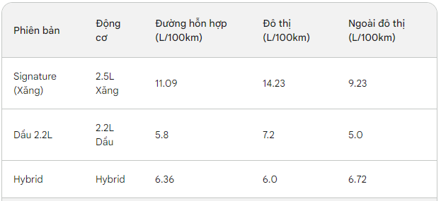 Với tầm giá 1 tỷ, mẫu xe 7 chỗ nào rộng rãi, mạnh mẽ, an toàn và tiết kiệm nhiên liệu nhất hiện nay?- Ảnh 8. Với tầm giá 1 tỷ, mẫu xe 7 chỗ nào rộng rãi, mạnh mẽ, an toàn và tiết kiệm nhiên liệu nhất hiện nay?- Ảnh 8.
