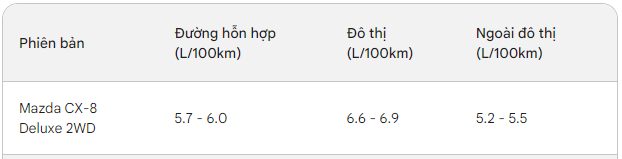 Với tầm giá 1 tỷ, mẫu xe 7 chỗ nào rộng rãi, mạnh mẽ, an toàn và tiết kiệm nhiên liệu nhất hiện nay?- Ảnh 10.