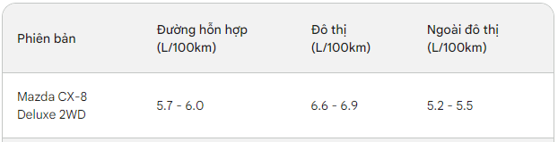 Với tầm giá 1 tỷ, mẫu xe 7 chỗ nào rộng rãi, mạnh mẽ, an toàn và tiết kiệm nhiên liệu nhất hiện nay?- Ảnh 10. Với tầm giá 1 tỷ, mẫu xe 7 chỗ nào rộng rãi, mạnh mẽ, an toàn và tiết kiệm nhiên liệu nhất hiện nay?- Ảnh 10.
