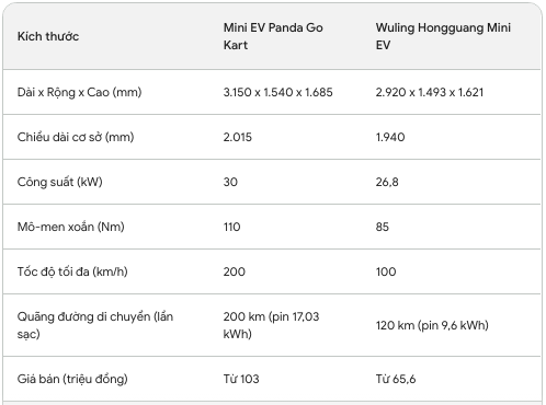 Giá rẻ hơn cả Honda SH, thiết kế cực kỳ trẻ trung, bắt mắt: Wuling mini EV gặp 