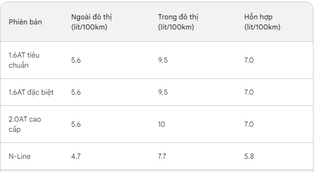 Với tầm giá 500 - 700 triệu đồng, đâu là mẫu sedan được người Việt chọn mua nhiều nhất hiện nay?- Ảnh 5. Với tầm giá 500 - 700 triệu đồng, đâu là mẫu sedan được người Việt chọn mua nhiều nhất hiện nay?- Ảnh 5.