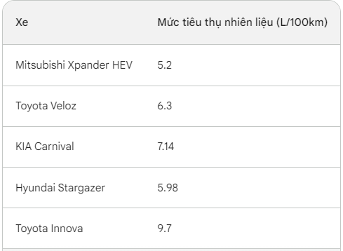 Mẫu xe người Việt yêu thích nhiều năm, tiết kiệm xăng vượt trội các đối thủ: Lại có 1 điều gây tiếc nuối!- Ảnh 4.