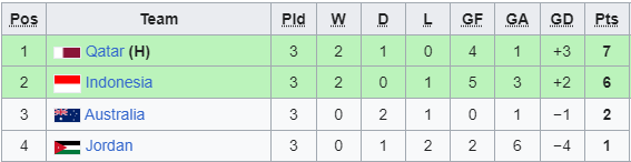 U23 Indonesia U23 Indonesia