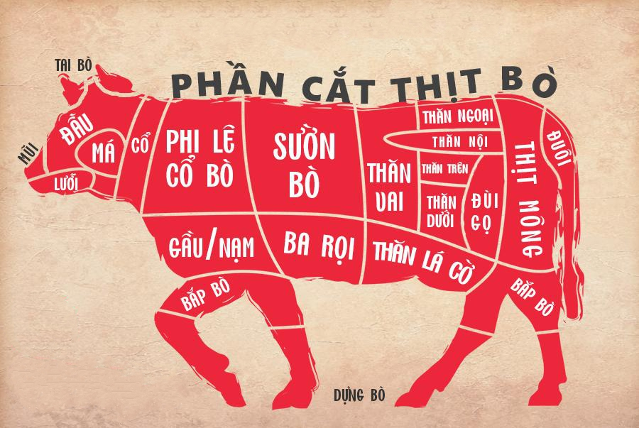 3 phần thịt ngon nhất của con bò: Thịt ngon mềm, chế biến món gì cũng dễ- Ảnh 1.