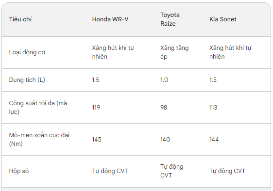 Xe của Honda giá 300 triệu khiến thị trường dậy sóng: Thay thế 2 mẫu bị 'khai tử' tại Việt Nam?- Ảnh 4.