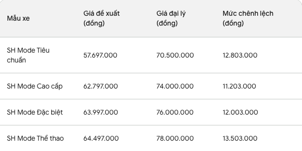 Mẫu xe người Việt quan tâm nhiều thứ hai chỉ sau Vision: Giá đã 'mềm', không còn chênh đến cả chục triệu!- Ảnh 2. Mẫu xe người Việt quan tâm nhiều thứ hai chỉ sau Vision: Giá đã 'mềm', không còn chênh đến cả chục triệu!- Ảnh 2.