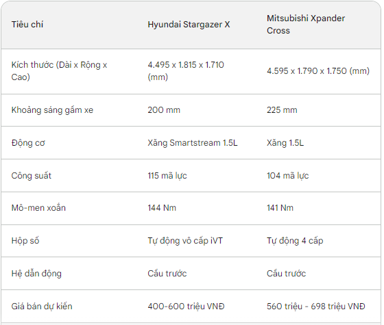 Giá chỉ hơn 400 triệu đồng, đây là mẫu xe MPV rẻ nhất Việt Nam: Ồ ạt nhận cọc!- Ảnh 5. Giá chỉ hơn 400 triệu đồng, đây là mẫu xe MPV rẻ nhất Việt Nam: Ồ ạt nhận cọc!- Ảnh 5.