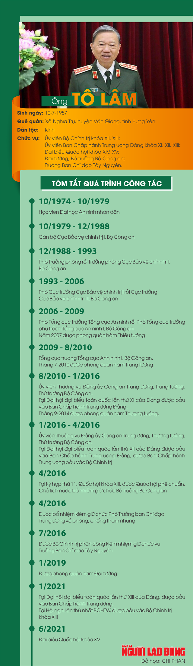 Những dấu ấn đặc biệt của Đại tướng Tô Lâm - Bộ trưởng Bộ Công an- Ảnh 5. Những dấu ấn đặc biệt của Đại tướng Tô Lâm - Bộ trưởng Bộ Công an- Ảnh 5.