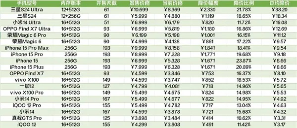 'Muốn không bị 'đâm sau lưng', đừng vội mua iPhone, Samsung Galaxy và các flagship mới ra mắt'- Ảnh 1. 'Muốn không bị 'đâm sau lưng', đừng vội mua iPhone, Samsung Galaxy và các flagship mới ra mắt'- Ảnh 1.