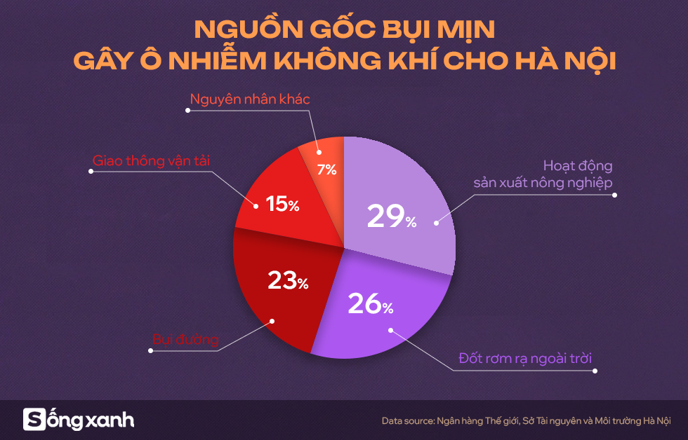 Trưởng đại diện WHO ở Việt Nam: Có tháng, người Hà Nội chỉ được hít thở không khí chất lượng trung bình đúng 1 ngày- Ảnh 3.