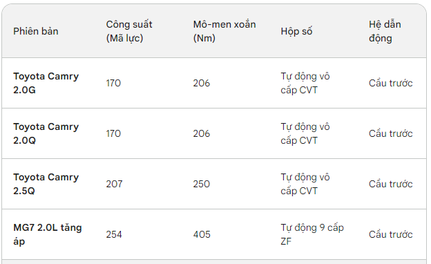 Mẫu xe sắp về Việt Nam Mẫu xe sắp về Việt Nam