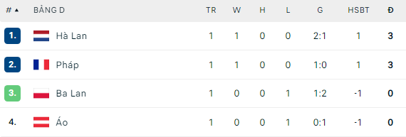 Mbappe chảy máu đầm đìa, đội tuyển Pháp không cần ghi bàn nhưng vẫn thắng- Ảnh 5. Mbappe chảy máu đầm đìa, đội tuyển Pháp không cần ghi bàn nhưng vẫn thắng- Ảnh 5.