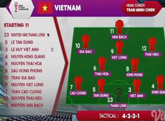 Khiến đối thủ “vỡ trận”, tuyển Việt Nam tưng bừng tiến vào bán kết - Ảnh 3. Khiến đối thủ “vỡ trận”, tuyển Việt Nam tưng bừng tiến vào bán kết - Ảnh 3.