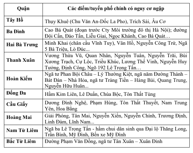 7.025 cú sấm sét dội xuống Hà Nội trong gần 3h, mưa trắng trời, nhiều tuyến phố ngập sâu- Ảnh 1. 7.025 cú sấm sét dội xuống Hà Nội trong gần 3h, mưa trắng trời, nhiều tuyến phố ngập sâu- Ảnh 1.
