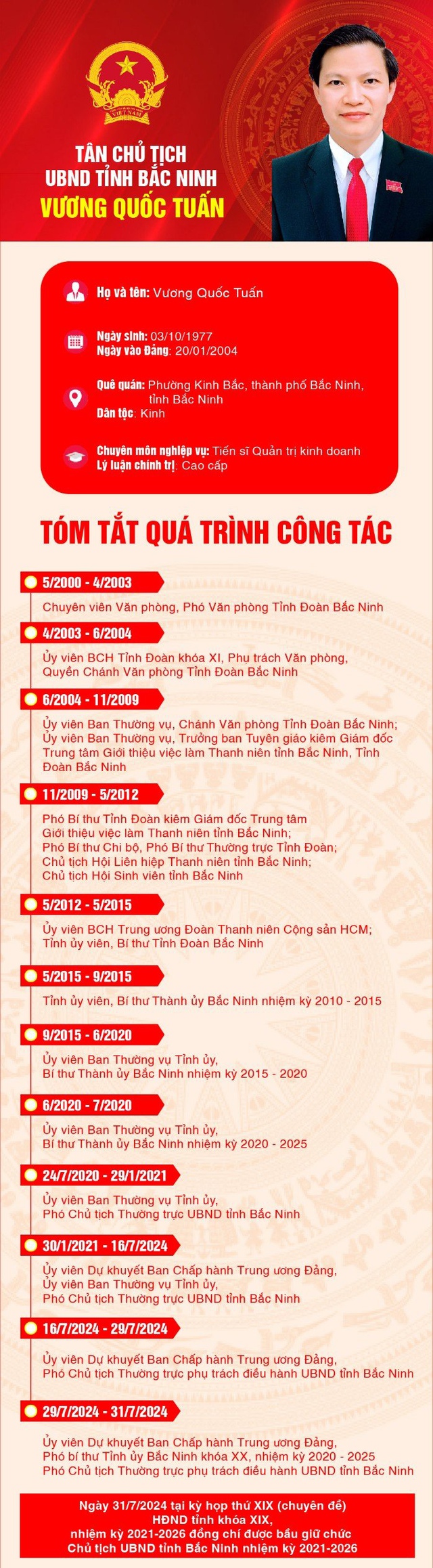 Chân dung 3 tân Chủ tịch UBND tỉnh Bắc Ninh, Vĩnh Phúc, Quảng Ngãi- Ảnh 2. Chân dung 3 tân Chủ tịch UBND tỉnh Bắc Ninh, Vĩnh Phúc, Quảng Ngãi- Ảnh 2.