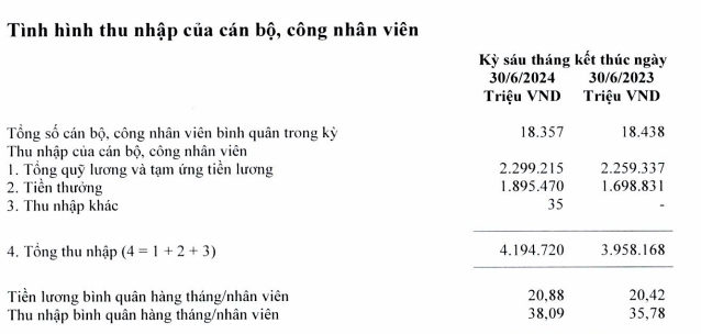 Lợi nhuận tăng vọt, một ngân hàng không tiếc tiền trả thù lao cho HĐQT- Ảnh 3. Lợi nhuận tăng vọt, một ngân hàng không tiếc tiền trả thù lao cho HĐQT- Ảnh 3.