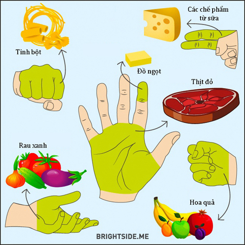 Không cần tính calo, áp dụng quy tắc bàn tay đo lượng thức ăn để giảm cân cấp tốc - Ảnh 2.