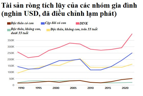 (Vân) ‘Cuộc sống thật hạnh phúc’: Lối sống kết hôn không sinh con, quen nhau qua Tinder ngày càng thịnh hành vì thu nhập tăng vượt trội so với xã hội - Ảnh 3.