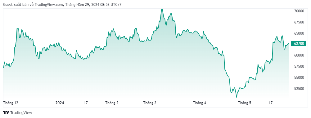 Cổ phiếu bay cao sau tin Nhà nước thoái vốn, "ông trùm" khu công nghiệp Bình Dương có gì?- Ảnh 1. Cổ phiếu bay cao sau tin Nhà nước thoái vốn, "ông trùm" khu công nghiệp Bình Dương có gì?- Ảnh 1.