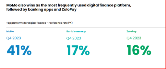 CEO MoMo lý giải sự cần thiết của ví điện tử dù VietQR miễn phí chuyển khoản: "Tại sao có nhiều thương hiệu cà phê đến vậy trong khi cũng đều chỉ bán cà phê?"- Ảnh 3. CEO MoMo lý giải sự cần thiết của ví điện tử dù VietQR miễn phí chuyển khoản: "Tại sao có nhiều thương hiệu cà phê đến vậy trong khi cũng đều chỉ bán cà phê?"- Ảnh 3.
