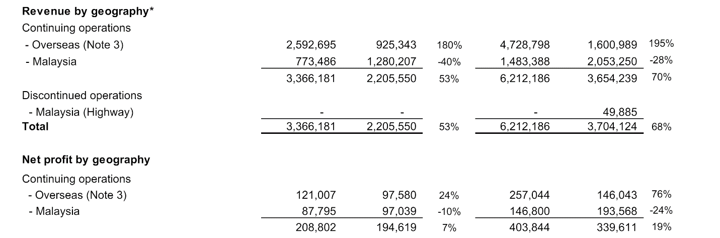 A close-up of numbers Description automatically generated